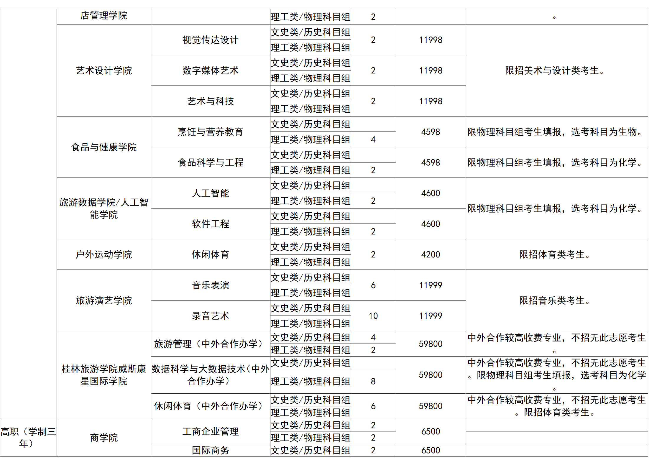 桂林旅游学院－2025年招生计划（省外）